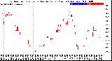 Milwaukee Weather Outdoor Temperature<br>vs Heat Index<br>per Minute<br>(24 Hours)