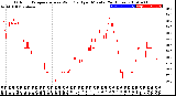 Milwaukee Weather Outdoor Temperature<br>vs Wind Chill<br>per Minute<br>(24 Hours)