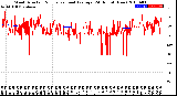 Milwaukee Weather Wind Direction<br>Normalized and Average<br>(24 Hours) (New)