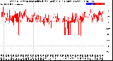 Milwaukee Weather Wind Direction<br>Normalized and Median<br>(24 Hours) (New)