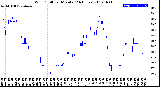 Milwaukee Weather Wind Chill<br>per Minute<br>(24 Hours)