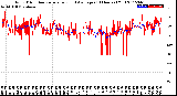 Milwaukee Weather Wind Direction<br>Normalized and Average<br>(24 Hours) (Old)