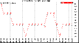 Milwaukee Weather Heat Index<br>(24 Hours)