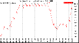 Milwaukee Weather Outdoor Humidity<br>(24 Hours)