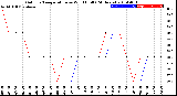 Milwaukee Weather Outdoor Temperature<br>vs Wind Chill<br>(24 Hours)