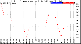 Milwaukee Weather Outdoor Temperature<br>vs Heat Index<br>(24 Hours)