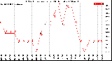 Milwaukee Weather THSW Index<br>per Hour<br>(24 Hours)