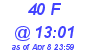 Milwaukee Weather THSW Index High Today