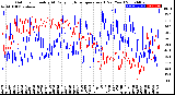 Milwaukee Weather Outdoor Humidity<br>At Daily High<br>Temperature<br>(Past Year)