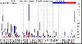 Milwaukee Weather Outdoor Rain<br>Daily Amount<br>(Past/Previous Year)