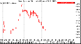 Milwaukee Weather Rain Rate<br>per Minute<br>(24 Hours)