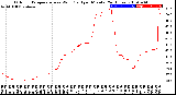 Milwaukee Weather Outdoor Temperature<br>vs Wind Chill<br>per Minute<br>(24 Hours)