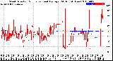 Milwaukee Weather Wind Direction<br>Normalized and Average<br>(24 Hours) (New)