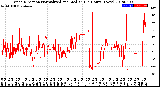 Milwaukee Weather Wind Direction<br>Normalized and Median<br>(24 Hours) (New)