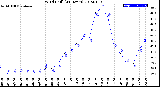 Milwaukee Weather Wind Chill<br>(24 Hours)