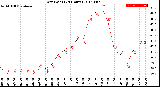 Milwaukee Weather Dew Point<br>(24 Hours)