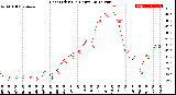 Milwaukee Weather Heat Index<br>(24 Hours)