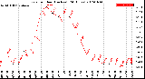 Milwaukee Weather Rain<br>per Hour<br>(Inches)<br>(24 Hours)