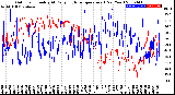 Milwaukee Weather Outdoor Humidity<br>At Daily High<br>Temperature<br>(Past Year)