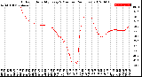 Milwaukee Weather Outdoor Humidity<br>Every 5 Minutes<br>(24 Hours)