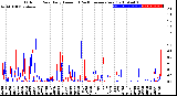 Milwaukee Weather Outdoor Rain<br>Daily Amount<br>(Past/Previous Year)