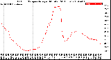 Milwaukee Weather Outdoor Temperature<br>per Minute<br>(24 Hours)