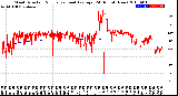 Milwaukee Weather Wind Direction<br>Normalized and Average<br>(24 Hours) (New)