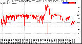 Milwaukee Weather Wind Direction<br>Normalized and Median<br>(24 Hours) (New)