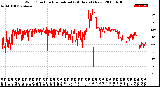 Milwaukee Weather Wind Direction<br>Normalized<br>(24 Hours) (New)