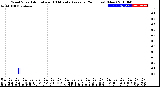 Milwaukee Weather Wind Speed<br>Actual and 10 Minute<br>Average<br>(24 Hours) (New)