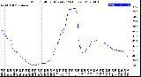 Milwaukee Weather Wind Chill<br>per Minute<br>(24 Hours)