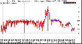 Milwaukee Weather Wind Direction<br>Normalized and Average<br>(24 Hours) (Old)