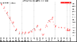 Milwaukee Weather Dew Point<br>(24 Hours)