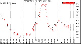 Milwaukee Weather Heat Index<br>(24 Hours)