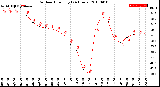 Milwaukee Weather Outdoor Humidity<br>(24 Hours)