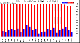 Milwaukee Weather Outdoor Humidity<br>Monthly High/Low