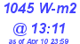 Milwaukee Weather Solar Radiation High Today