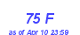 Milwaukee Weather THSW Index High Month