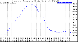 Milwaukee Weather Barometric Pressure<br>per Minute<br>(24 Hours)