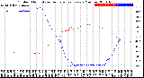 Milwaukee Weather Outdoor Humidity<br>vs Temperature<br>Every 5 Minutes