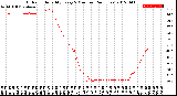 Milwaukee Weather Outdoor Humidity<br>Every 5 Minutes<br>(24 Hours)