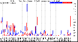 Milwaukee Weather Outdoor Rain<br>Daily Amount<br>(Past/Previous Year)