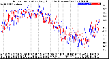 Milwaukee Weather Outdoor Temperature<br>Daily High<br>(Past/Previous Year)