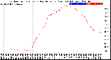 Milwaukee Weather Outdoor Temperature<br>vs Heat Index<br>per Minute<br>(24 Hours)