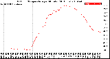 Milwaukee Weather Outdoor Temperature<br>per Minute<br>(24 Hours)