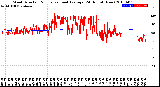 Milwaukee Weather Wind Direction<br>Normalized and Average<br>(24 Hours) (New)