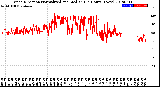 Milwaukee Weather Wind Direction<br>Normalized and Median<br>(24 Hours) (New)