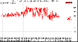 Milwaukee Weather Wind Direction<br>Normalized<br>(24 Hours) (New)