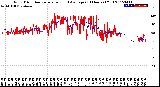 Milwaukee Weather Wind Direction<br>Normalized and Average<br>(24 Hours) (Old)