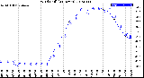 Milwaukee Weather Wind Chill<br>(24 Hours)